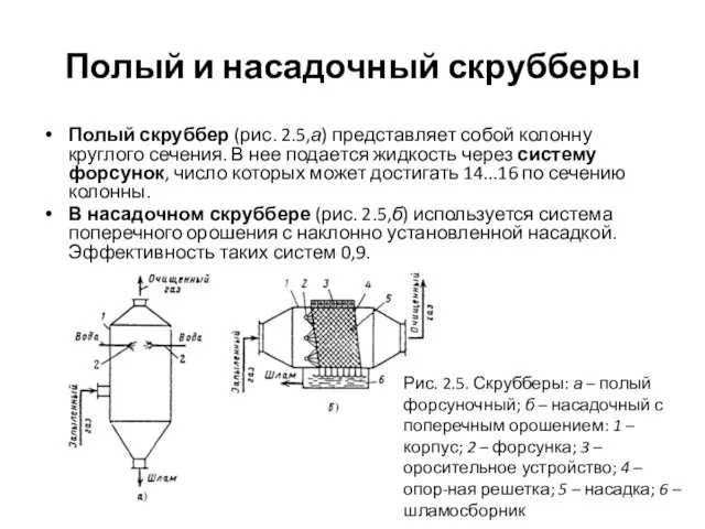 Полый и насадочный скрубберы Полый скруббер (рис. 2.5,а) представляет собой