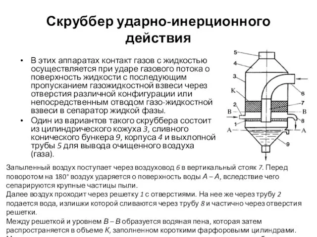 Скруббер ударно-инерционного действия В этих аппаратах контакт газов с жидкостью