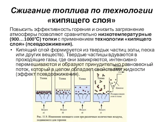 Сжигание топлива по технологии «кипящего слоя» Повысить эффективность горения и