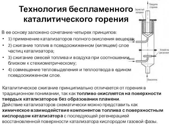 Технология беспламенного каталитического горения В ее основу заложено сочетание четырех