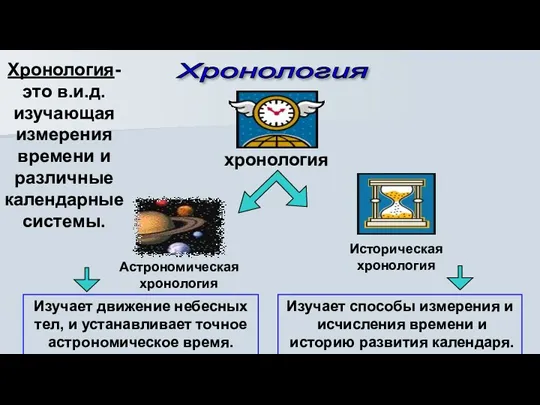 Хронология Хронология- это в.и.д. изучающая измерения времени и различные календарные