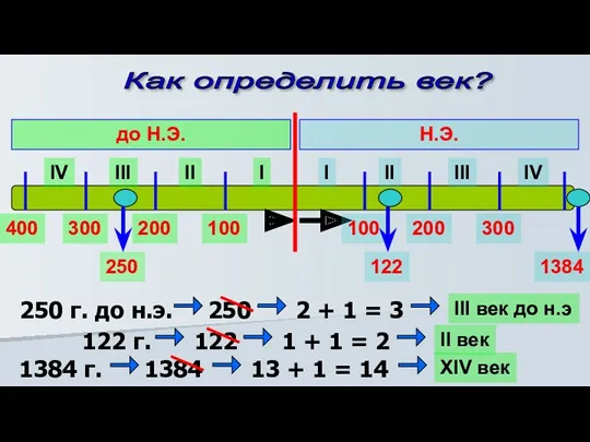 Как определить век? I II III IV I II III