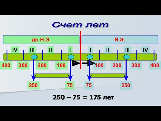 Счет лет I II III IV I II III IV