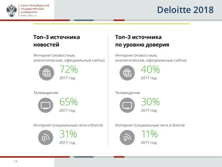 Deloitte 2018