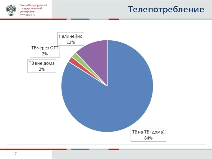 Телепотребление