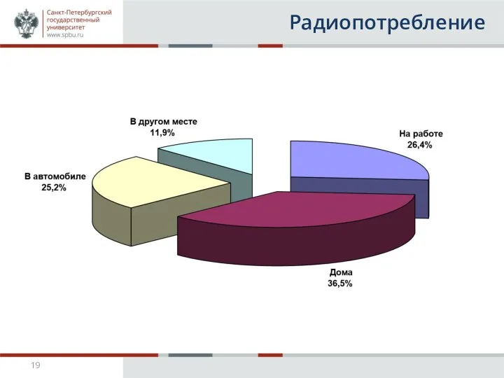 Радиопотребление