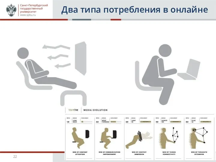 Два типа потребления в онлайне