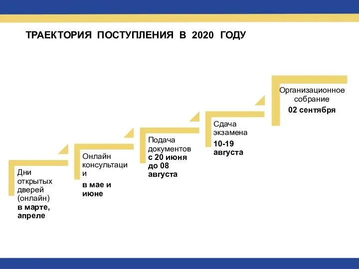 ТРАЕКТОРИЯ ПОСТУПЛЕНИЯ В 2020 ГОДУ