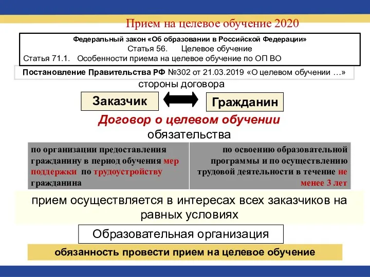 Постановление Правительства РФ №302 от 21.03.2019 «О целевом обучении …» Федеральный закон «Об