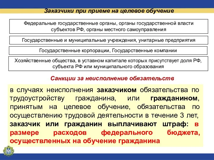 Федеральные государственные органы, органы государственной власти субъектов РФ, органы местного