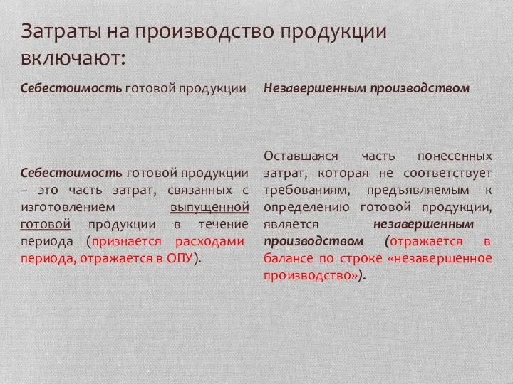 Затраты на производство продукции включают: Себестоимость готовой продукции – это