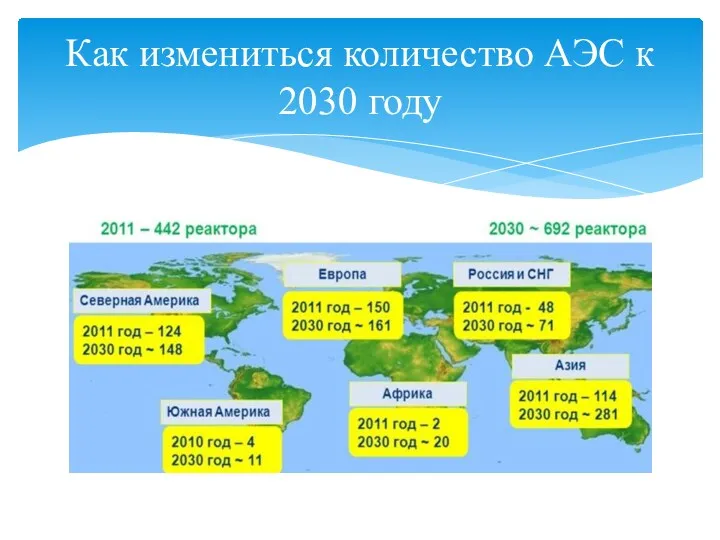 Как измениться количество АЭС к 2030 году