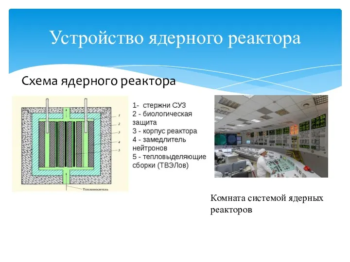Устройство ядерного реактора Комната системой ядерных реакторов Схема ядерного реактора