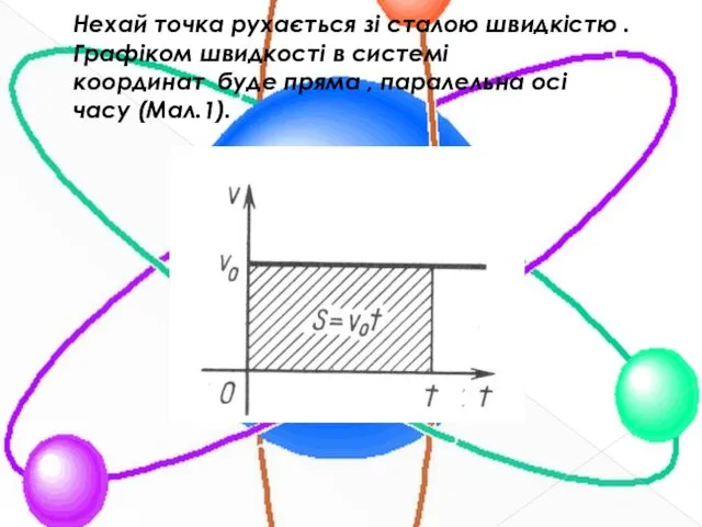 Нехай точка рухається зі сталою швидкістю . Графіком швидкості в