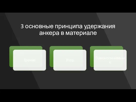 3 основные принципа удержания анкера в материале