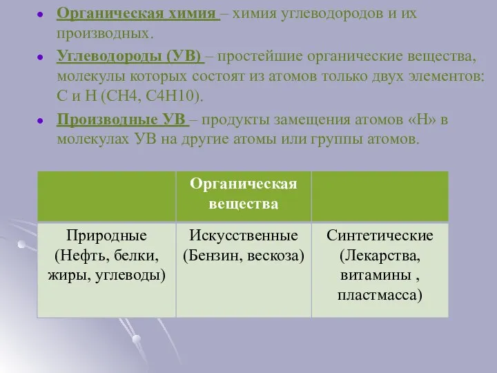 Органическая химия – химия углеводородов и их производных. Углеводороды (УВ)