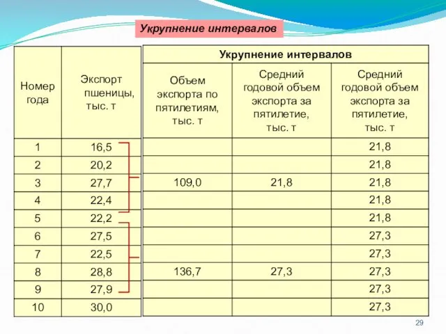 Укрупнение интервалов