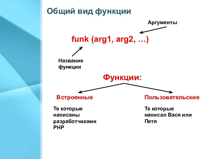 Общий вид функции funk (arg1, arg2, …) Название функции Аргументы Функции: Встроенные Пользовательские