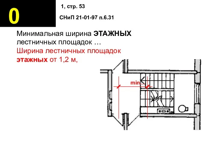 0 Минимальная ширина ЭТАЖНЫХ лестничных площадок … Ширина лестничных площадок