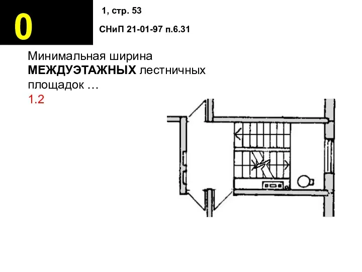 0 Минимальная ширина МЕЖДУЭТАЖНЫХ лестничных площадок … 1.2 1, стр. 53 СНиП 21-01-97 п.6.31