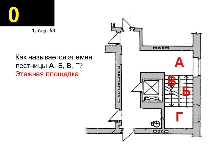 0 Как называется элемент лестницы А, Б, В, Г? Этажная площадка 1, стр. 53