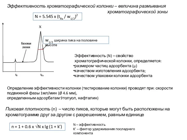 Эффективность хроматографической колонки – величина размывания хроматографической зоны Эффективность (N)