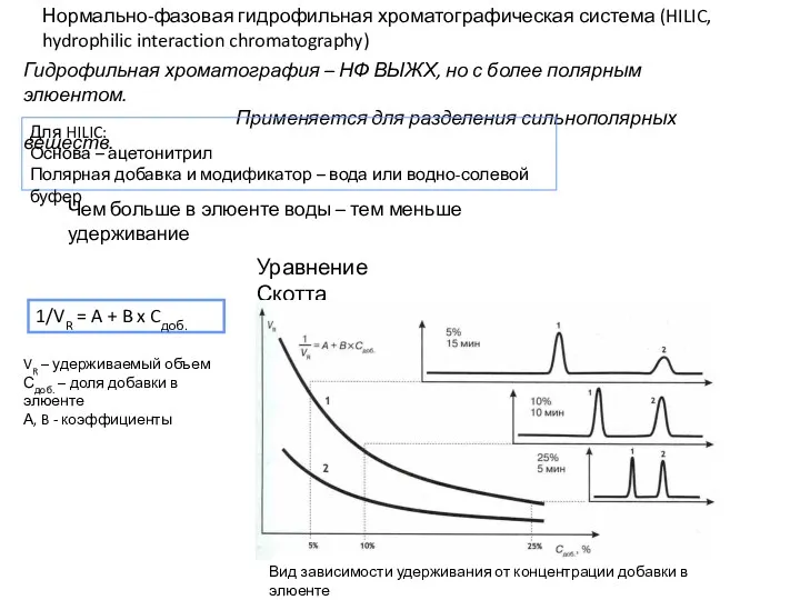 Нормально-фазовая гидрофильная хроматографическая система (HILIC, hydrophilic interaction chromatography) Гидрофильная хроматография