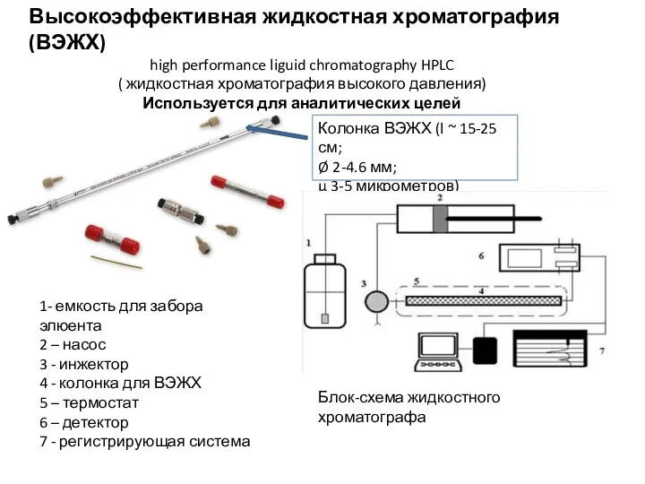 Высокоэффективная жидкостная хроматография (ВЭЖХ) high performance liguid chromatography HPLC (