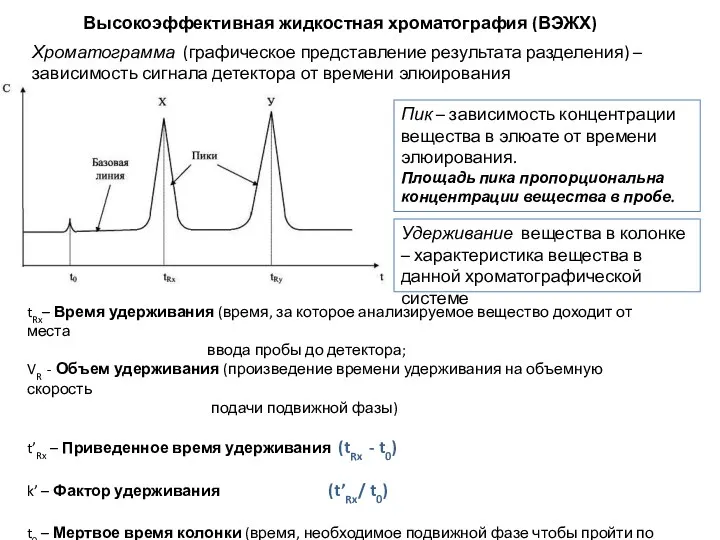 Высокоэффективная жидкостная хроматография (ВЭЖХ) Пик – зависимость концентрации вещества в элюате от времени