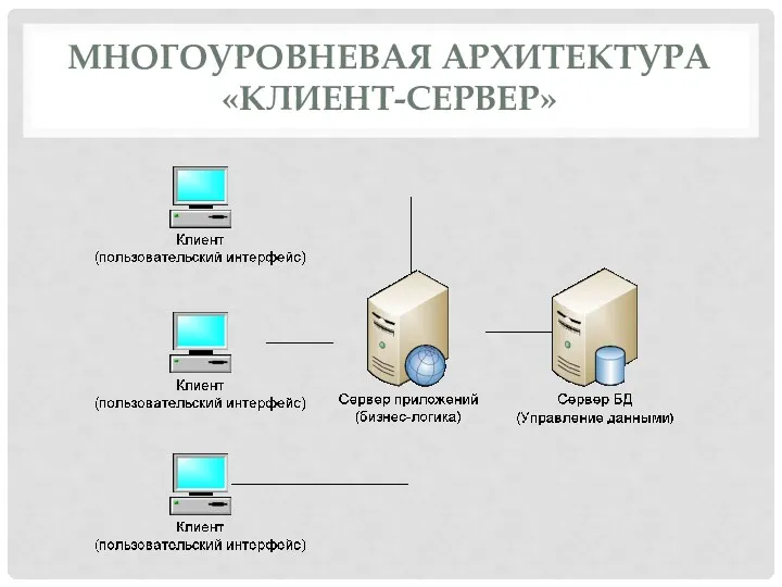 МНОГОУРОВНЕВАЯ АРХИТЕКТУРА «КЛИЕНТ-СЕРВЕР»