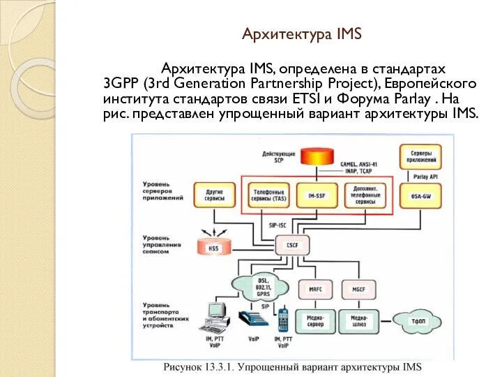 Архитектура IMS Архитектура IMS, определена в стандартах 3GPP (3rd Generation Partnership Project), Европейского