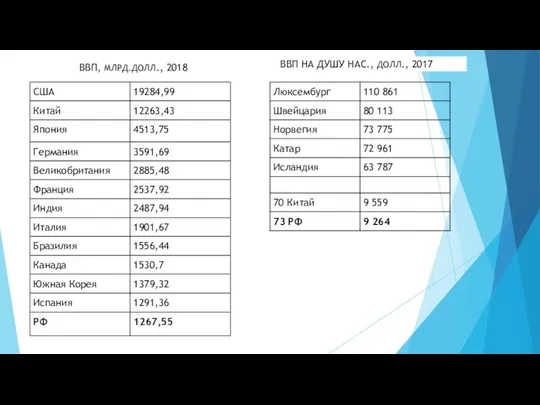 ВВП, МЛРД.ДОЛЛ., 2018 ВВП НА ДУШУ НАС., ДОЛЛ., 2017