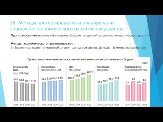 26. Методы прогнозирования и планирования социально-экономического развития государства Прогнозирование–научное обоснование