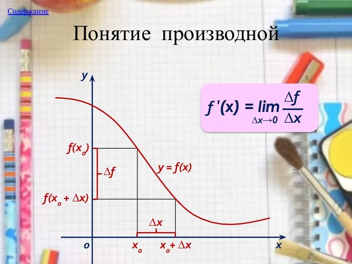 Понятие производной х0 х0+ ∆х f(x0) f(x0 + ∆х) ∆х