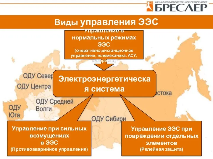 Электроэнергетическая система Управление ЭЭС при повреждении отдельных элементов (Релейная защита)