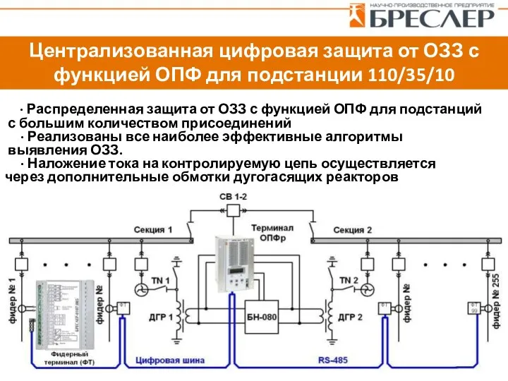 Централизованная цифровая защита от ОЗЗ с функцией ОПФ для подстанции