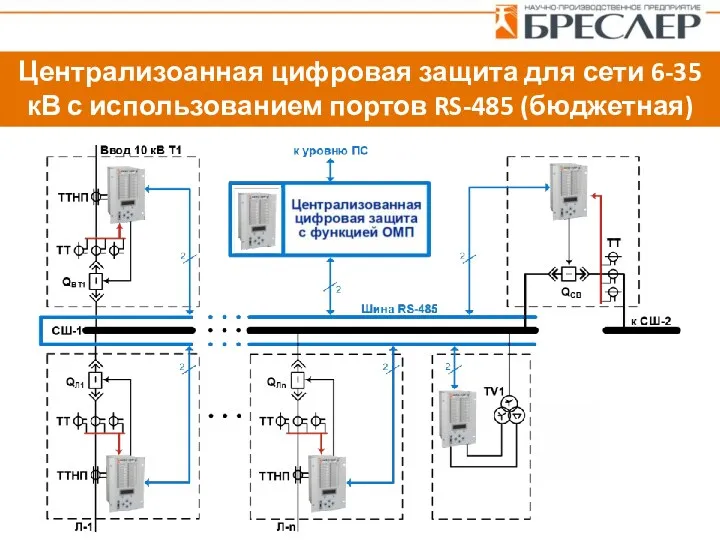 Централизоанная цифровая защита для сети 6-35 кВ с использованием портов RS-485 (бюджетная)