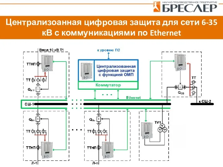 Централизоанная цифровая защита для сети 6-35 кВ с коммуникациями по Ethernet