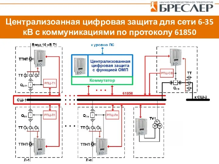 Централизоанная цифровая защита для сети 6-35 кВ с коммуникациями по протоколу 61850