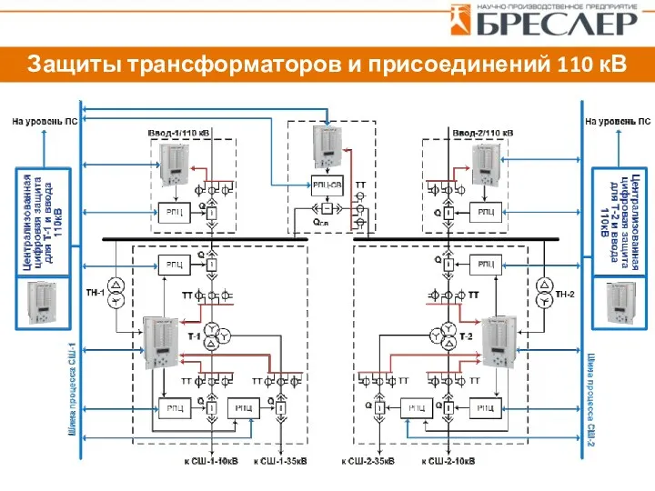 Защиты трансформаторов и присоединений 110 кВ