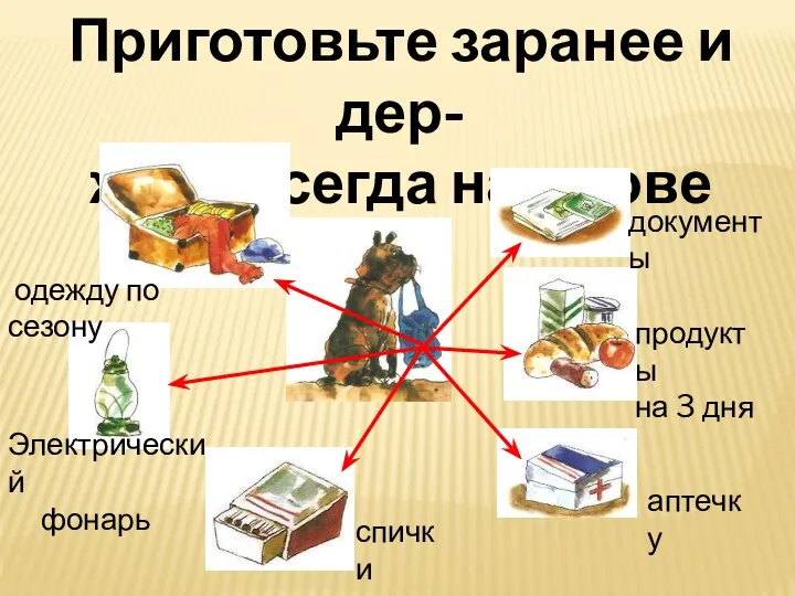 Приготовьте заранее и дер- жите всегда наготове документы продукты на