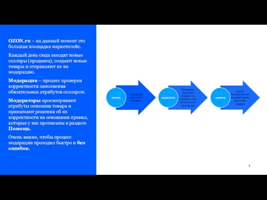 OZON.ru – на данный момент это большая площадка маркетплейс. Каждый