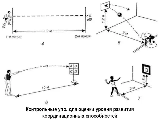 Контрольные упр. для оценки уровня развития координационных способностей