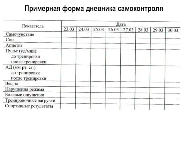 Примерная форма дневника самоконтроля