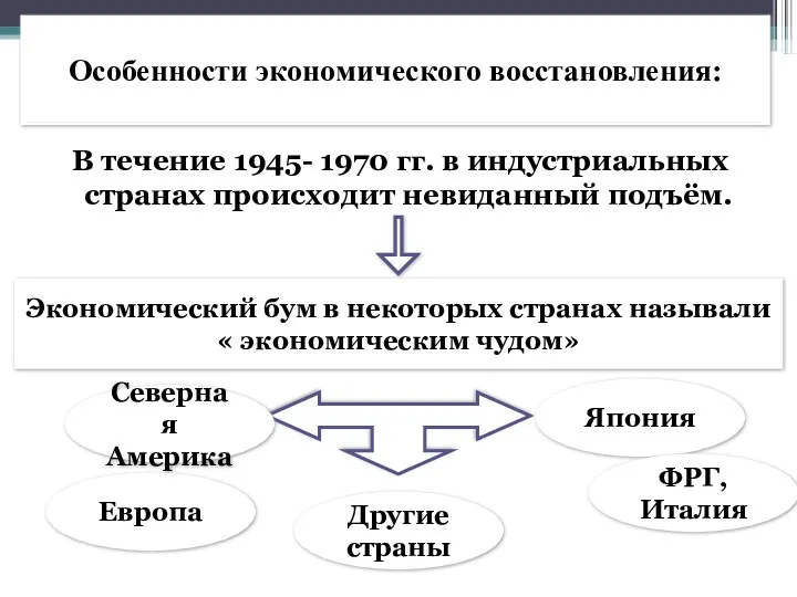 В течение 1945- 1970 гг. в индустриальных странах происходит невиданный