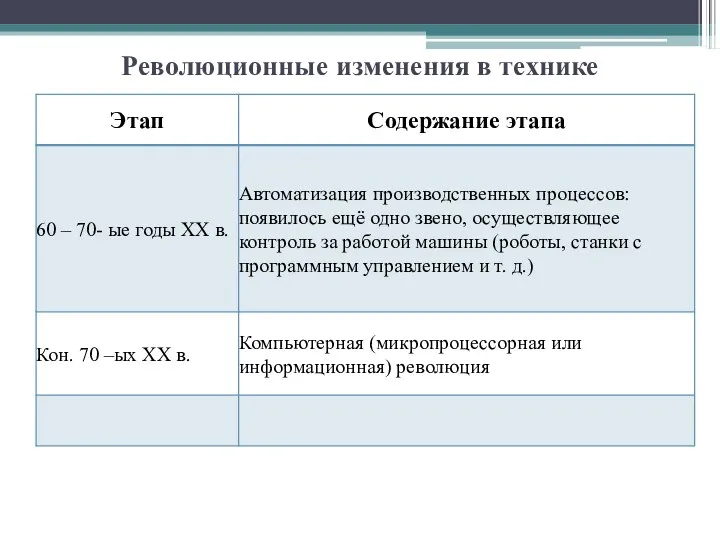 Революционные изменения в технике