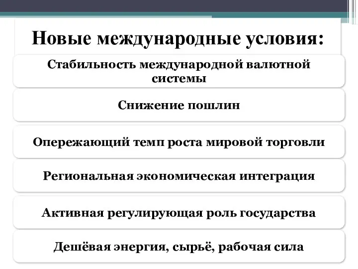 Новые международные условия: Стабильность международной валютной системы Снижение пошлин Опережающий