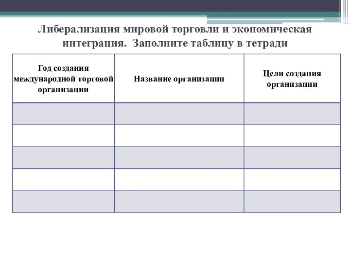 Либерализация мировой торговли и экономическая интеграция. Заполните таблицу в тетради