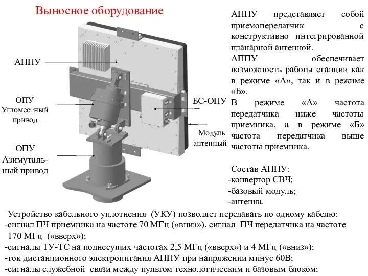 АППУ БС-ОПУ ОПУ Азимуталь-ный привод ОПУ Угломестный привод Модуль антенный