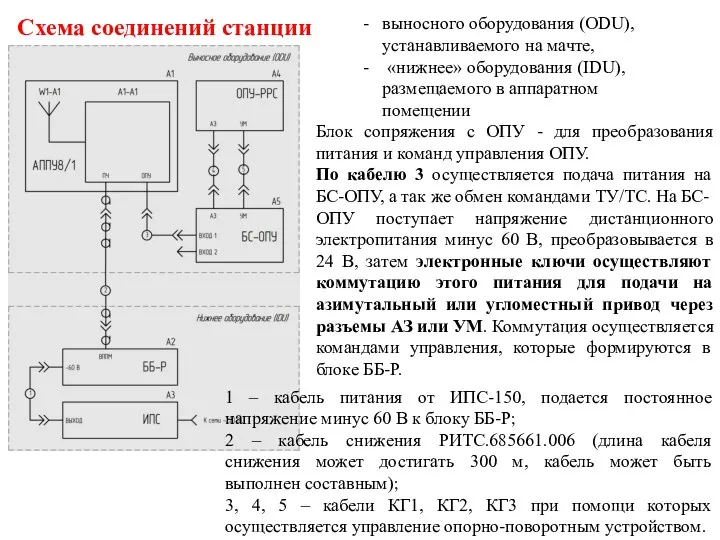 1 – кабель питания от ИПС-150, подается постоянное напряжение минус